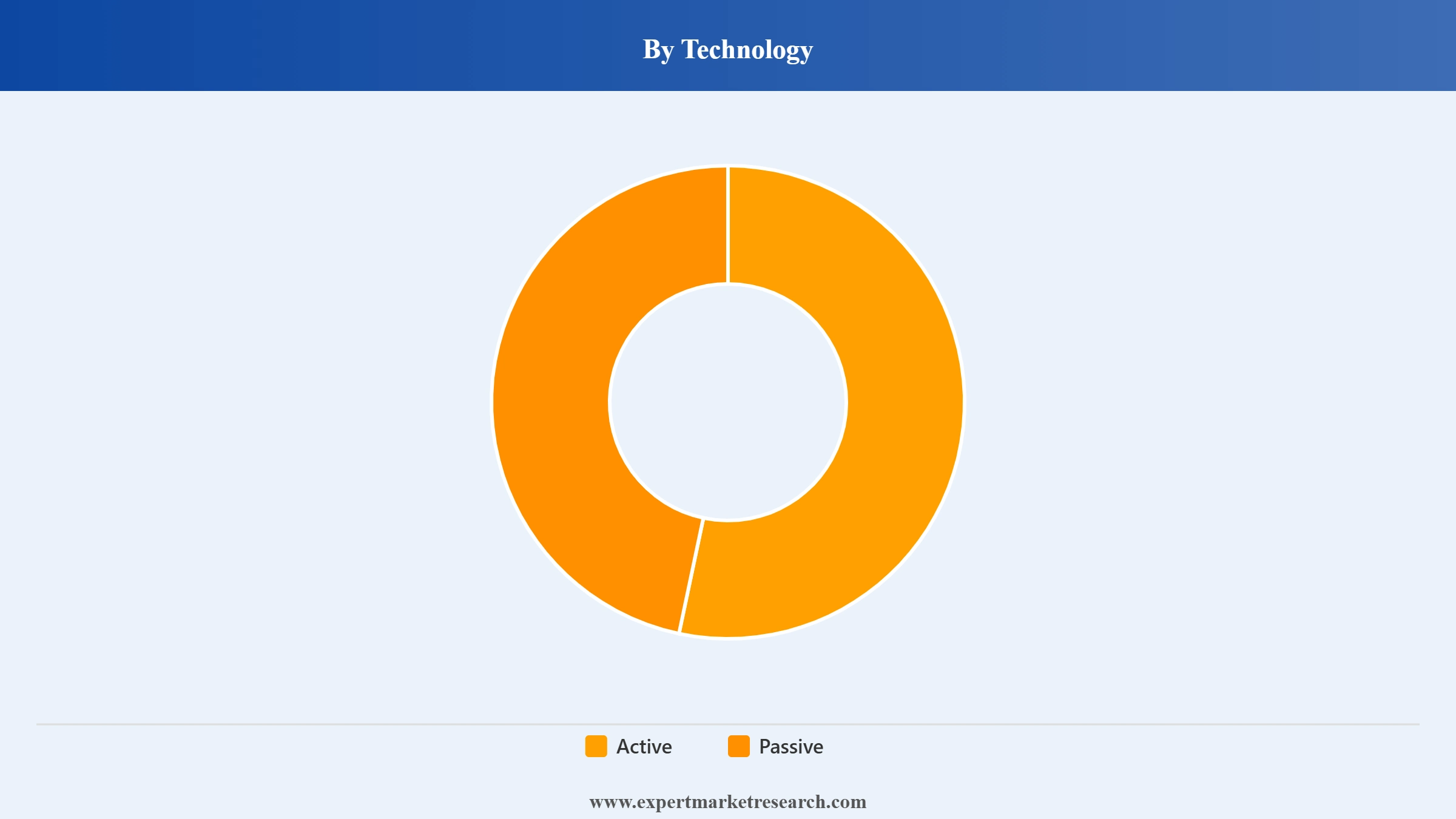 Shock Absorber Market Segment Technology