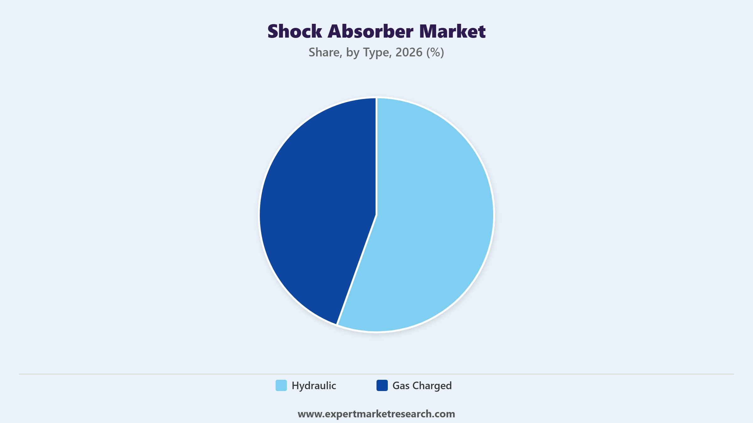 Shock Absorber Market Segment Type