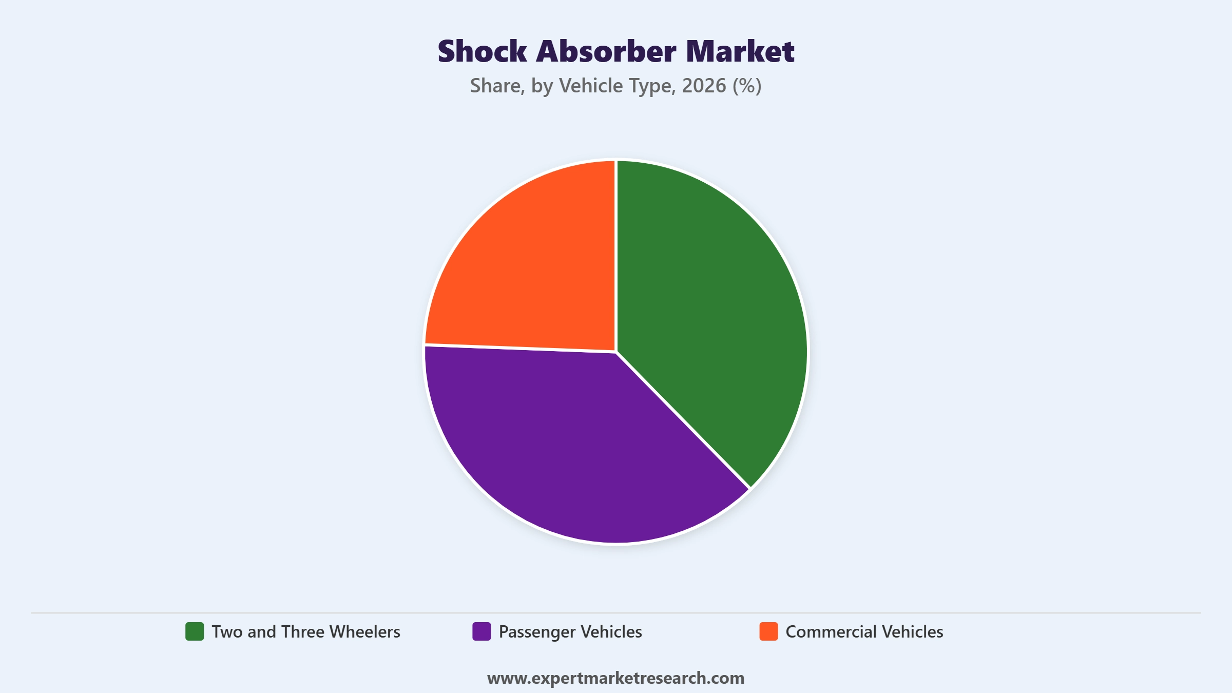 Shock Absorber Market Segment Vehicle Type