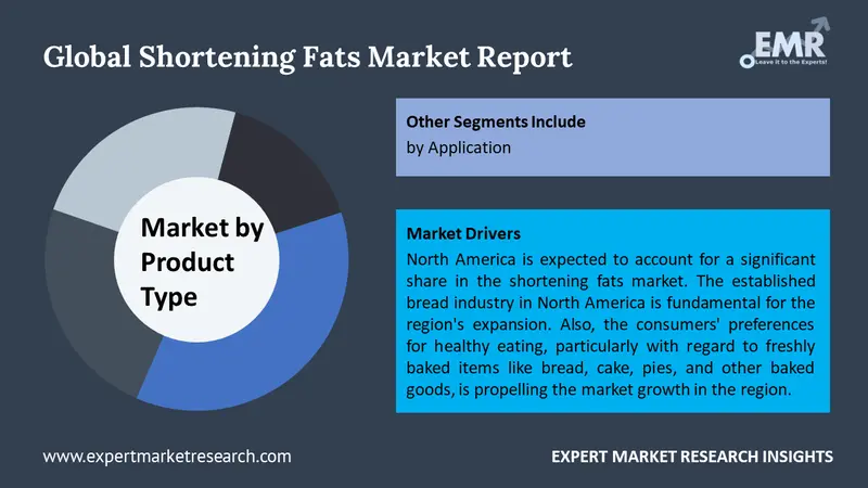 shortening fats market by segments