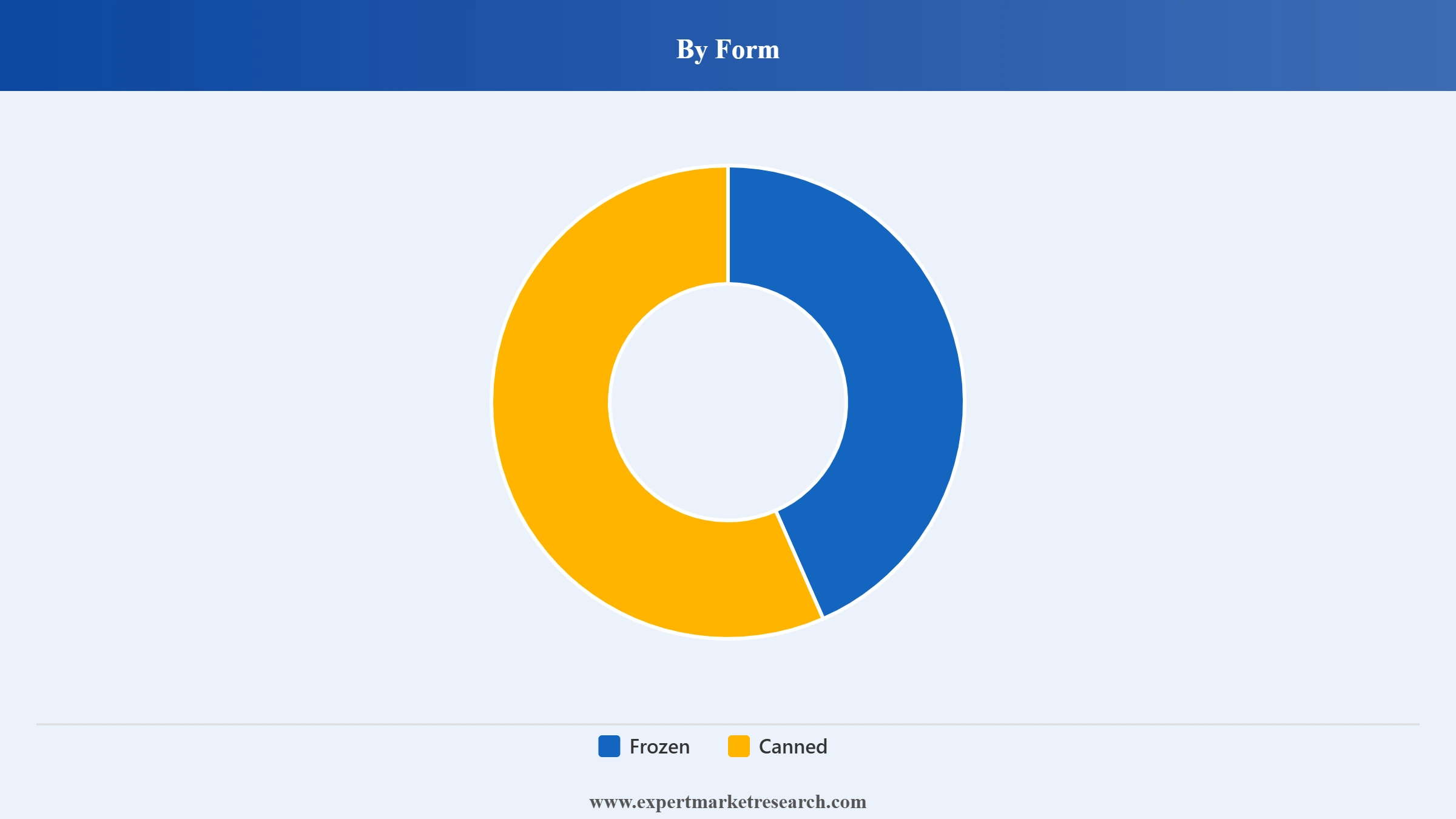Shrimp Market Segment Form