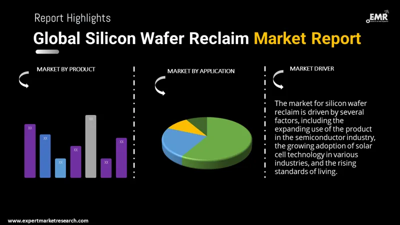 silicon wafer reclaim market by segments