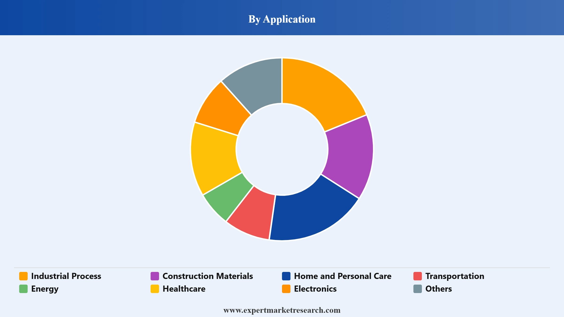 Silicones Market Segment Application