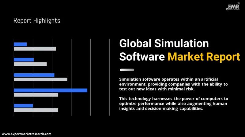 simulation software market
