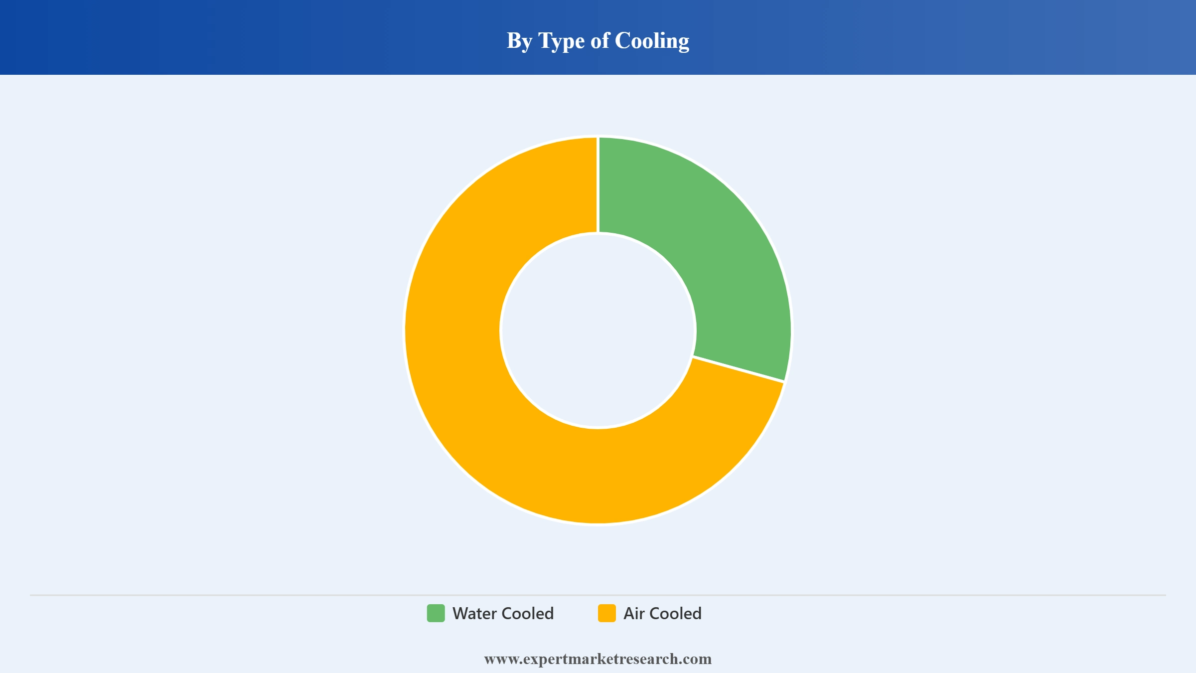 Singapore Chiller Market Segment Type Of Cooling