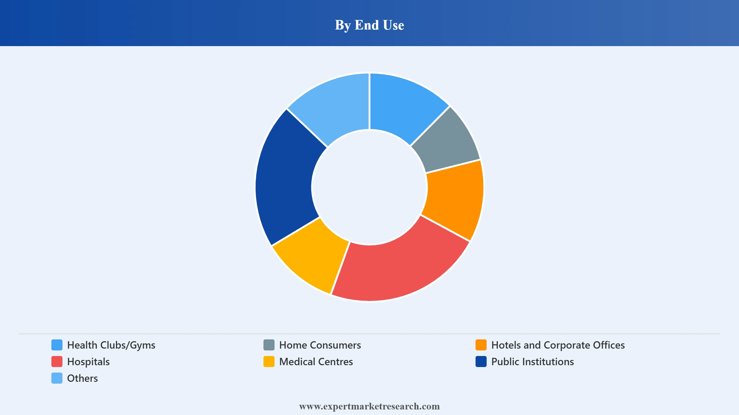 Singapore Sports and Fitness Goods Market Segment End Use