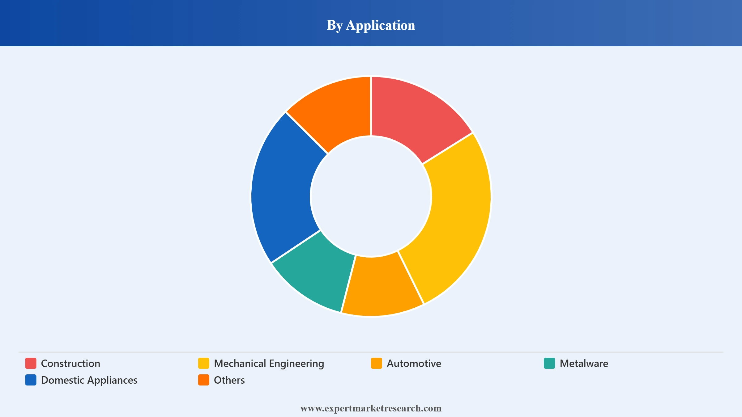 Singapore Steel Market Segment Application