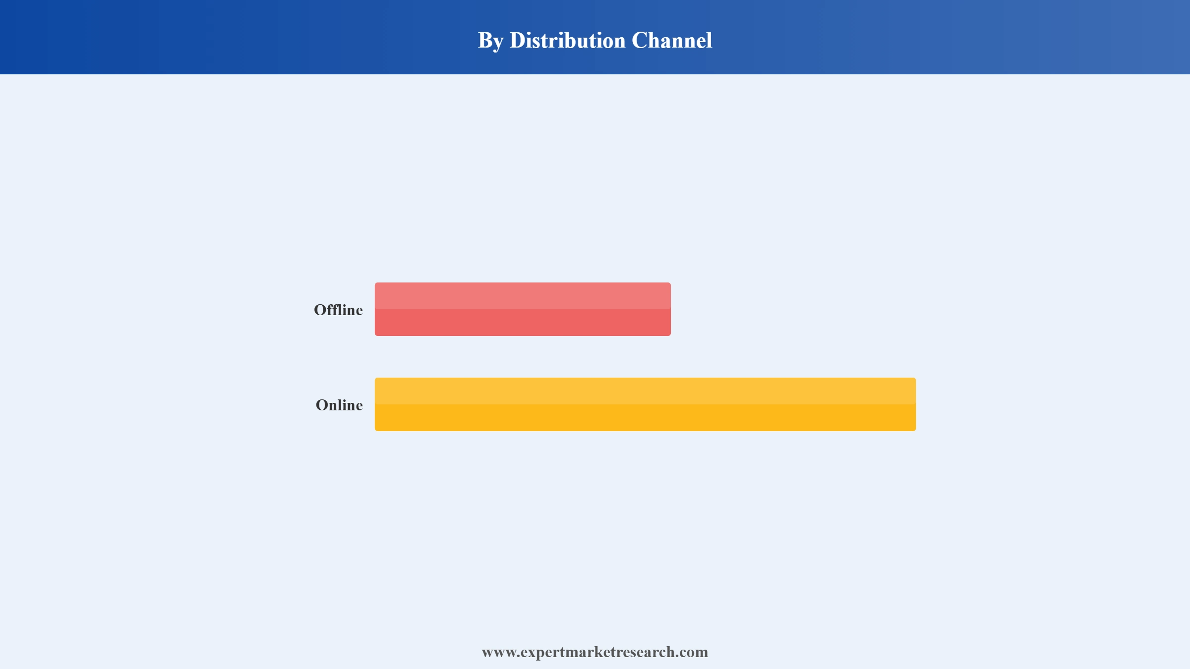 Singapore Television Market Segment Distribution Channel