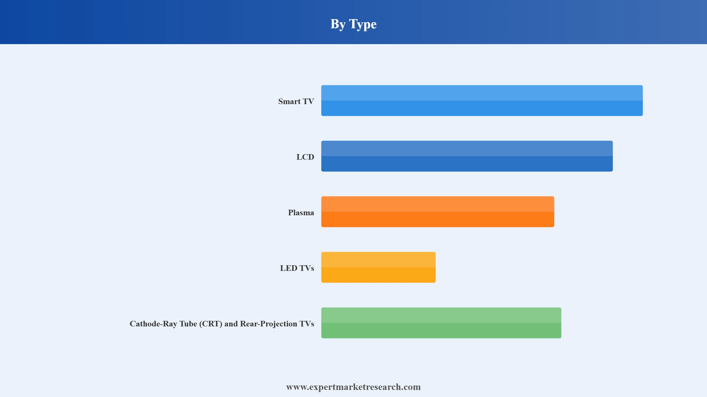 Singapore Television Market Segment Type