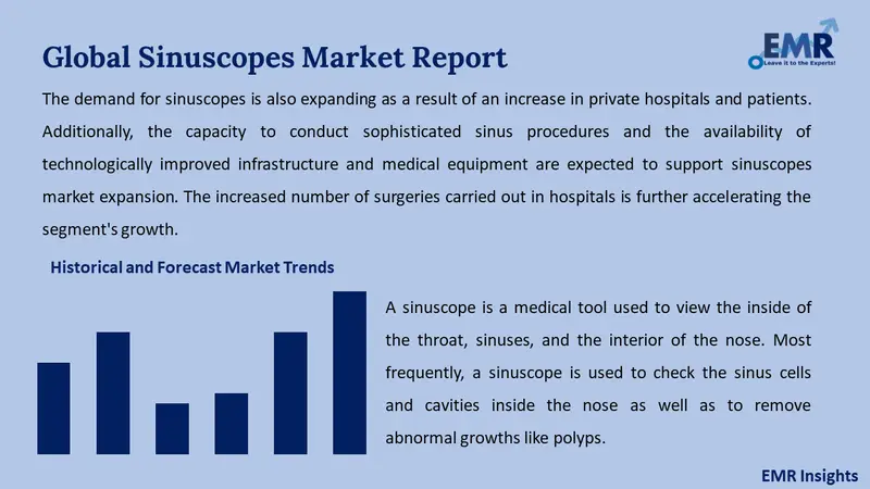 sinuscopes market