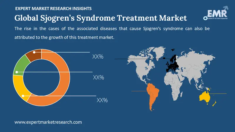 sjogren's syndrome treatment market by region