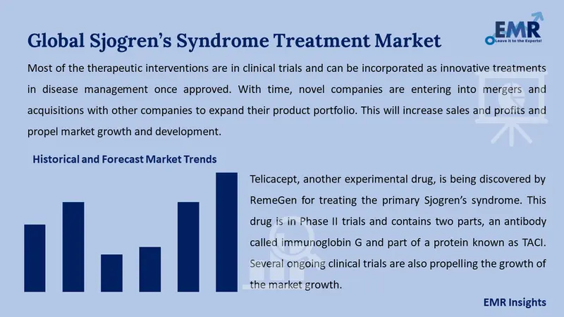 sjogren's syndrome treatment market