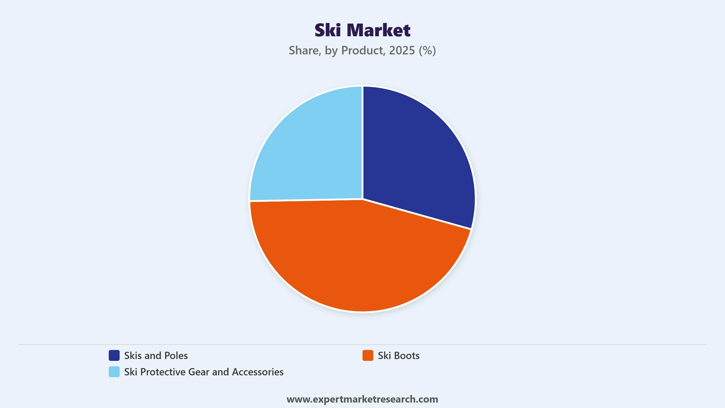 Ski Market Segment Product
