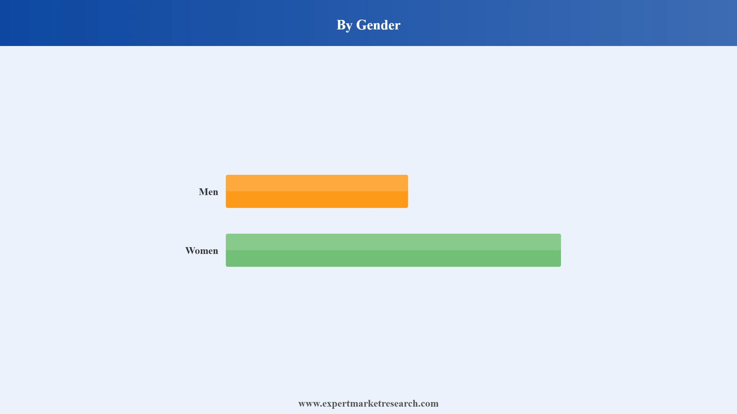 Skin Toner Market Segment Gender