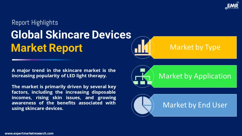 skincare-devices market by segmentation