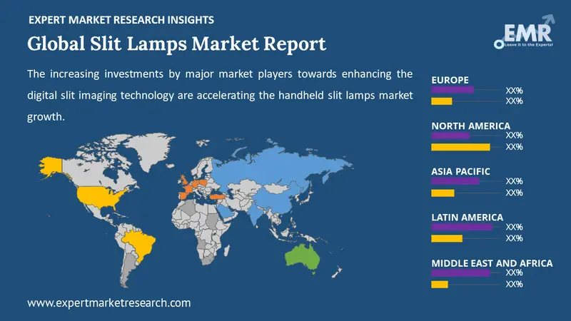 slit lamps market by region