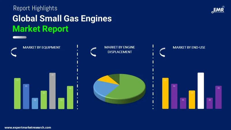 Global Small Gas Engines Market
