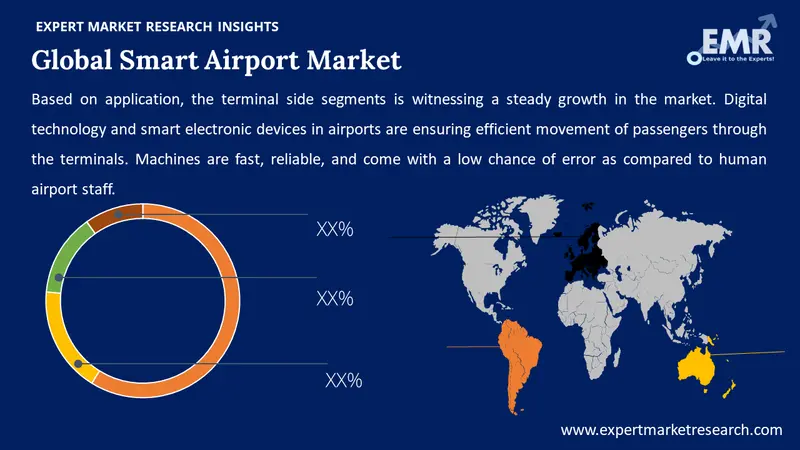 smart airport market by region