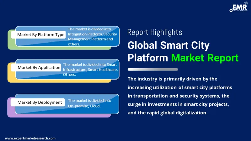 Global Smart City Platform Market