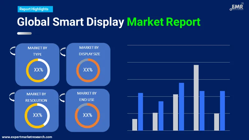 Global Smart Display Market