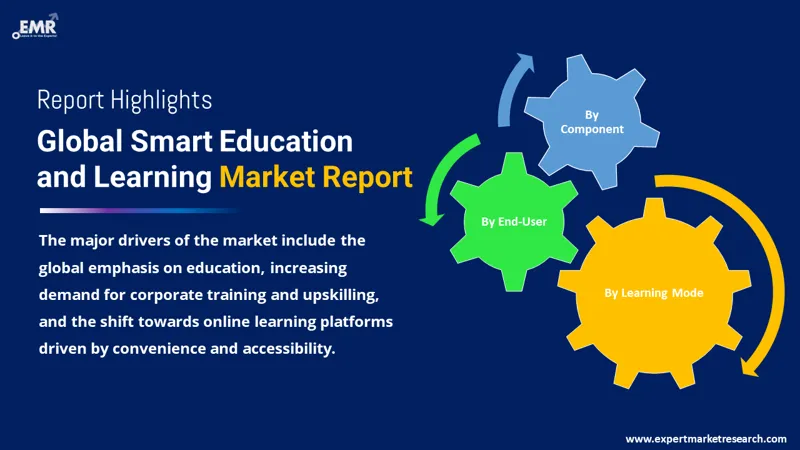 Global Smart Education and Learning Market