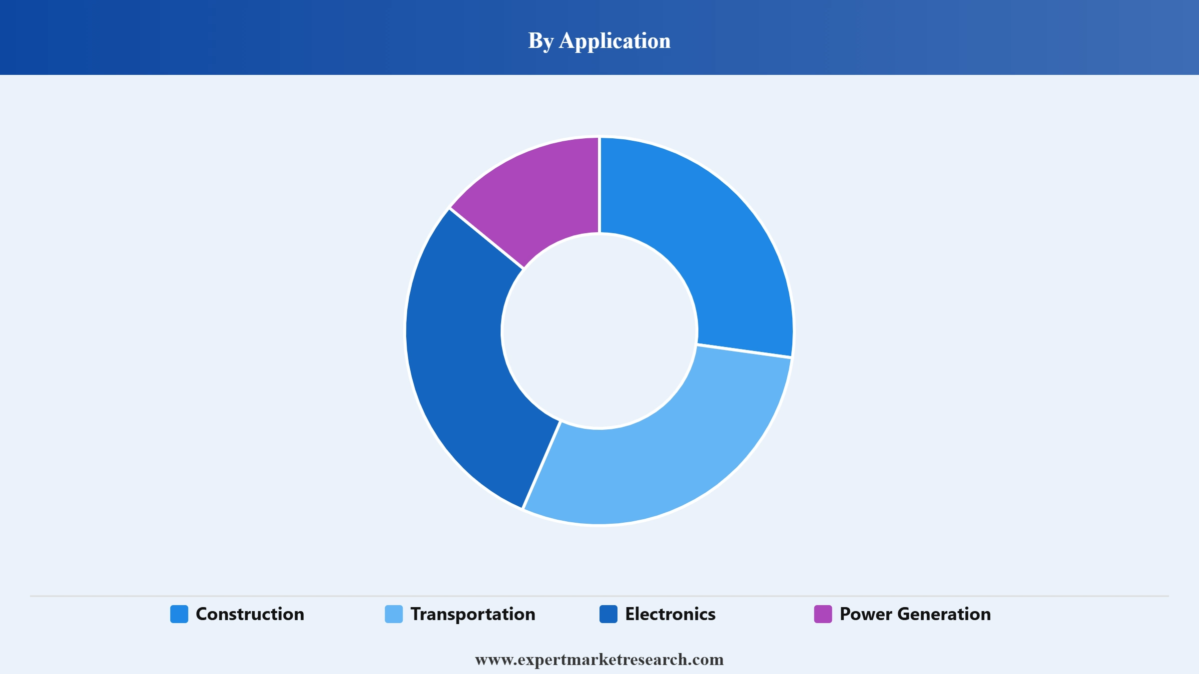 Smart Glass Market Segment Application