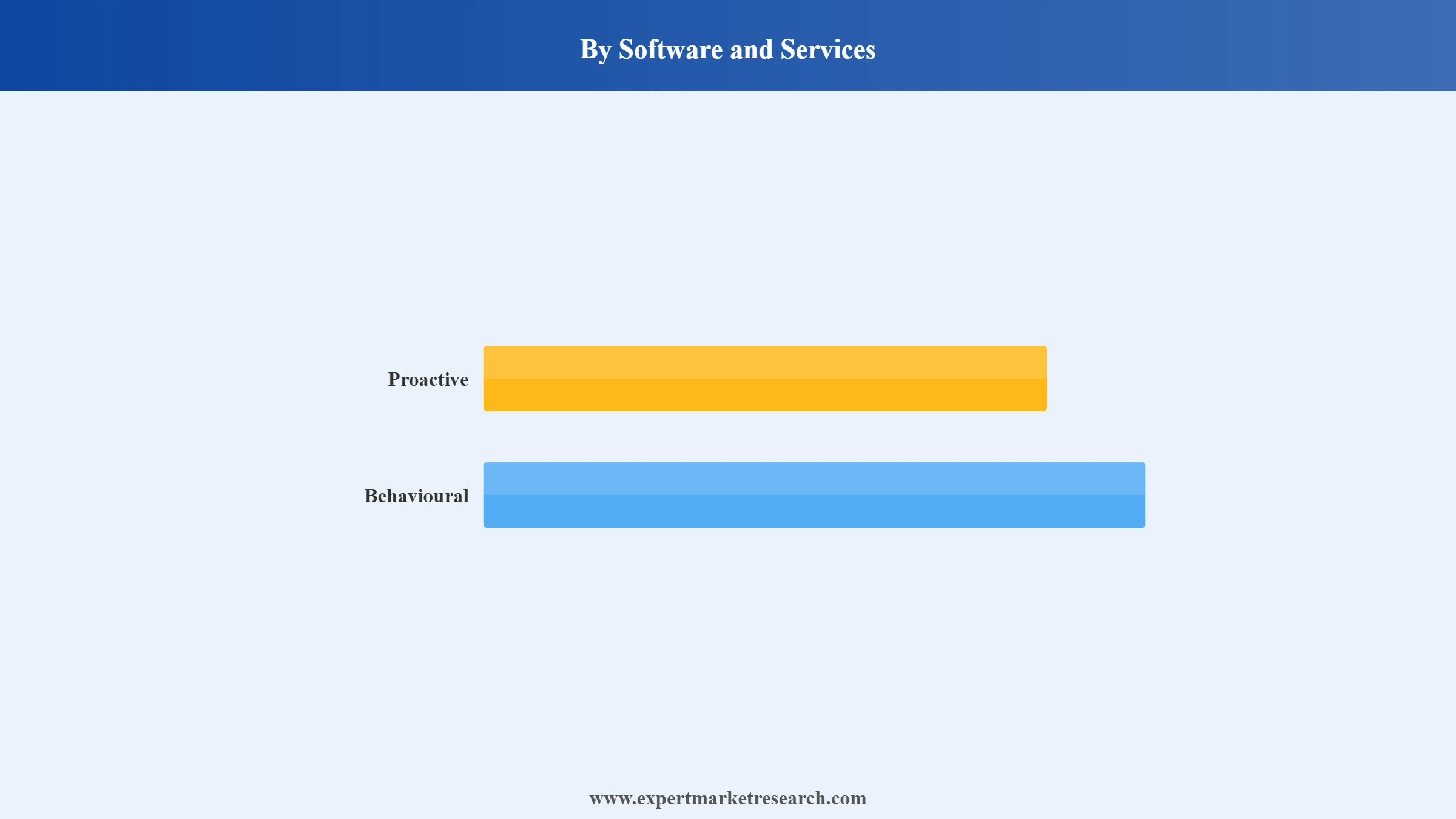 Smart Home Market Segment Software And Services