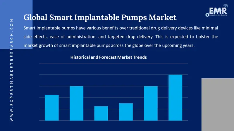 smart implantable pumps market