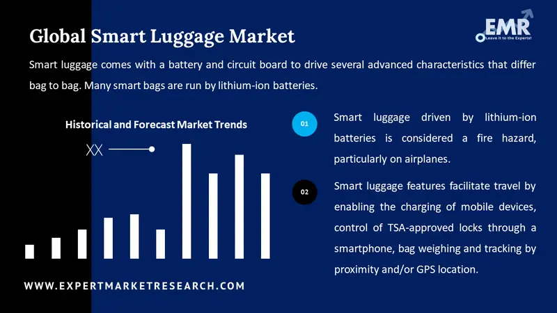 smart luggage market