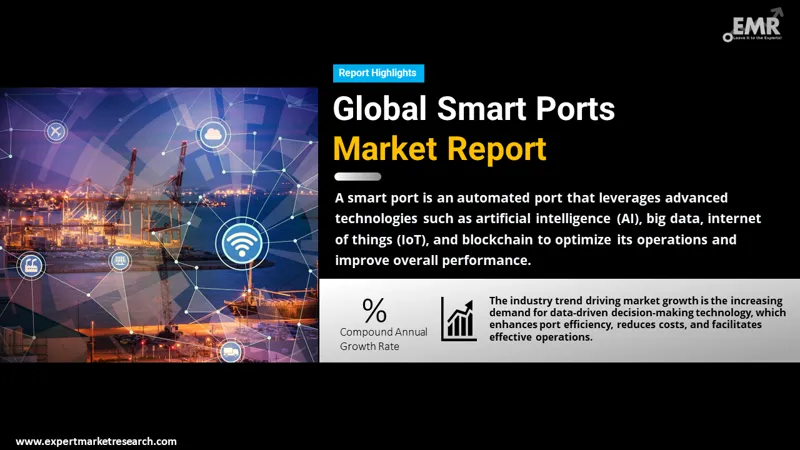 Global Smart Ports Market