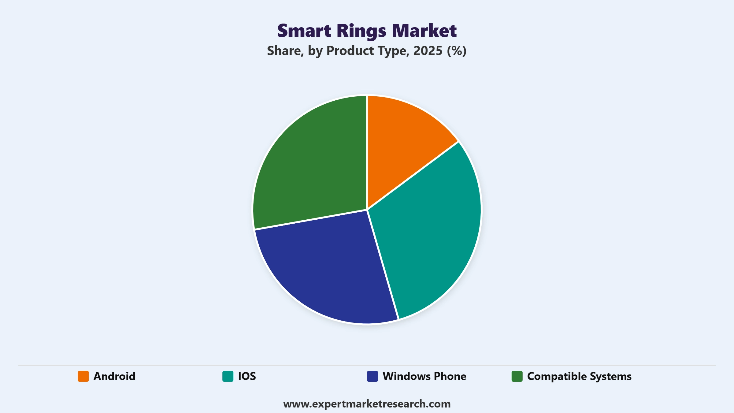 Smart Rings Market Segment Product Type