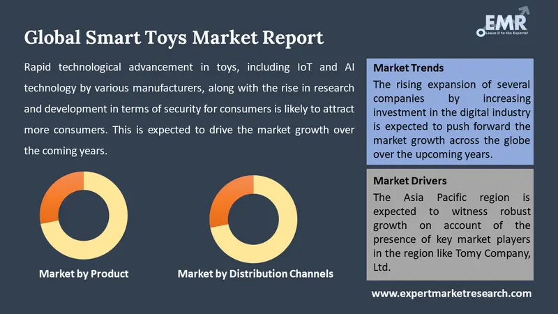 smart toys market by segments