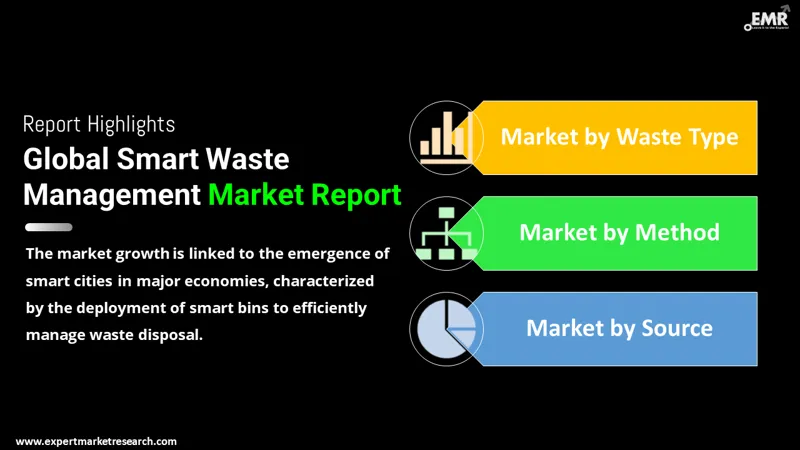 Global Smart Waste Management Market