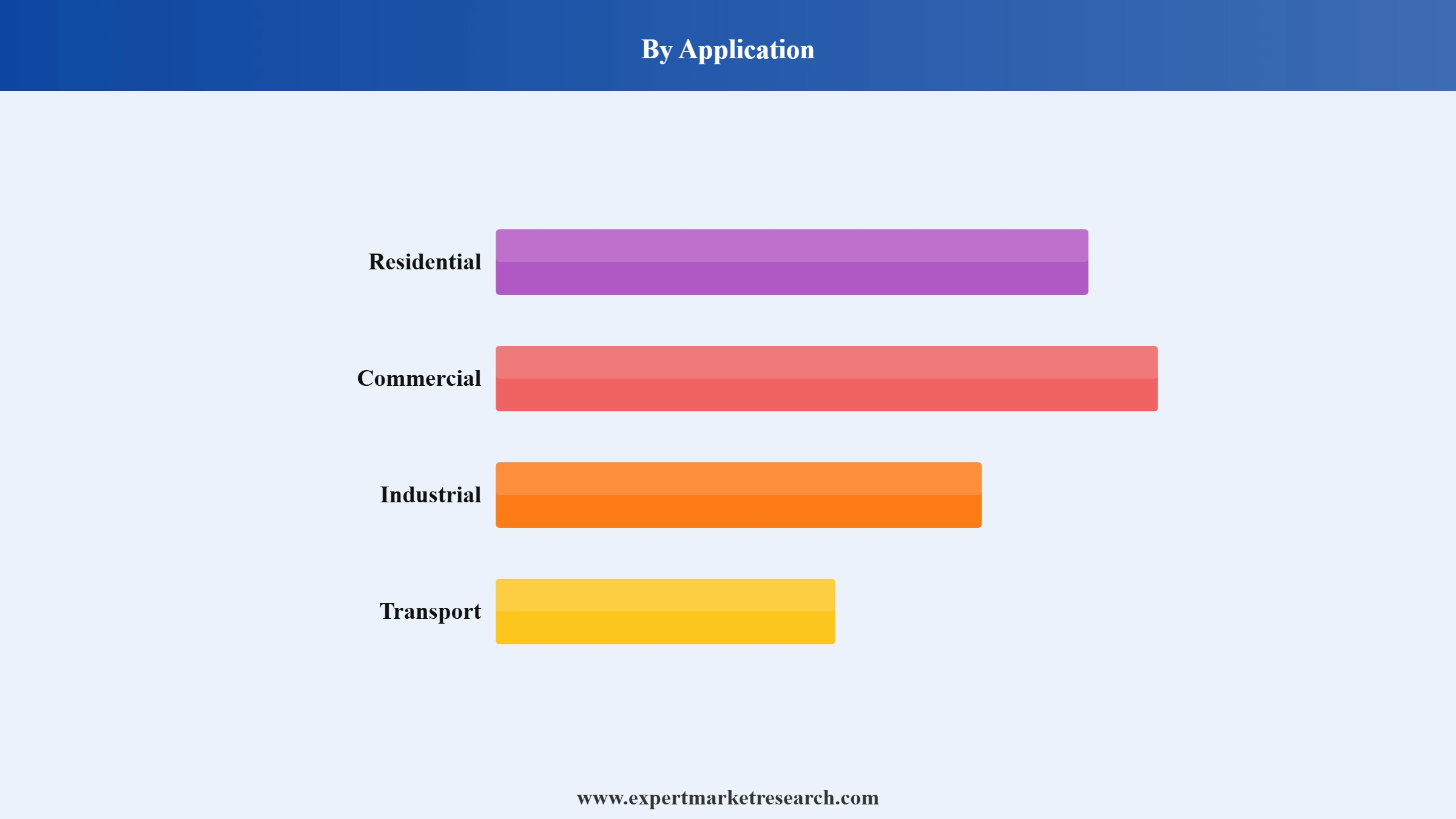Smart Window Market Segment Application