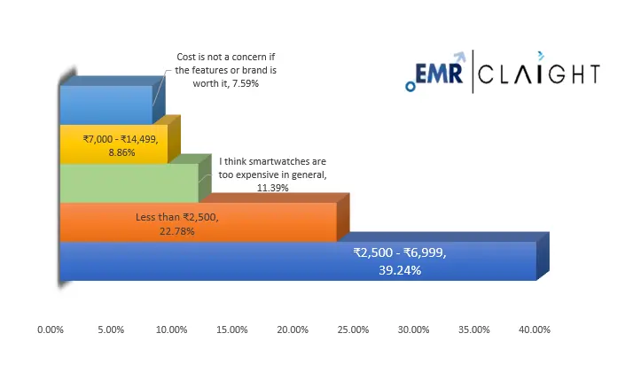 Smartwatch Buying Decision Guide Smartwatch Buying Decision Guide