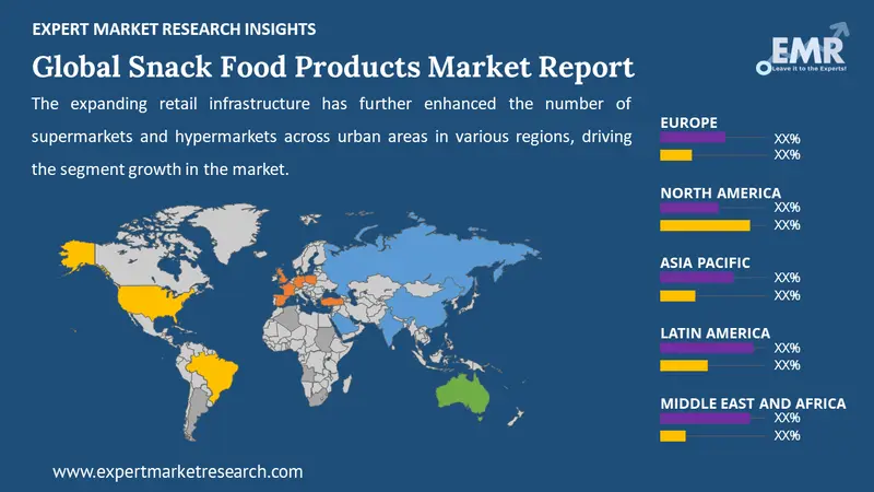 snack food products market by region