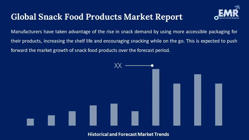 snack food products market
