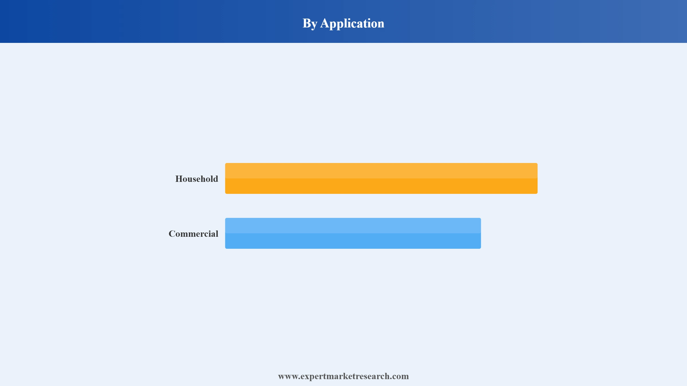 Soap Market Segment Application