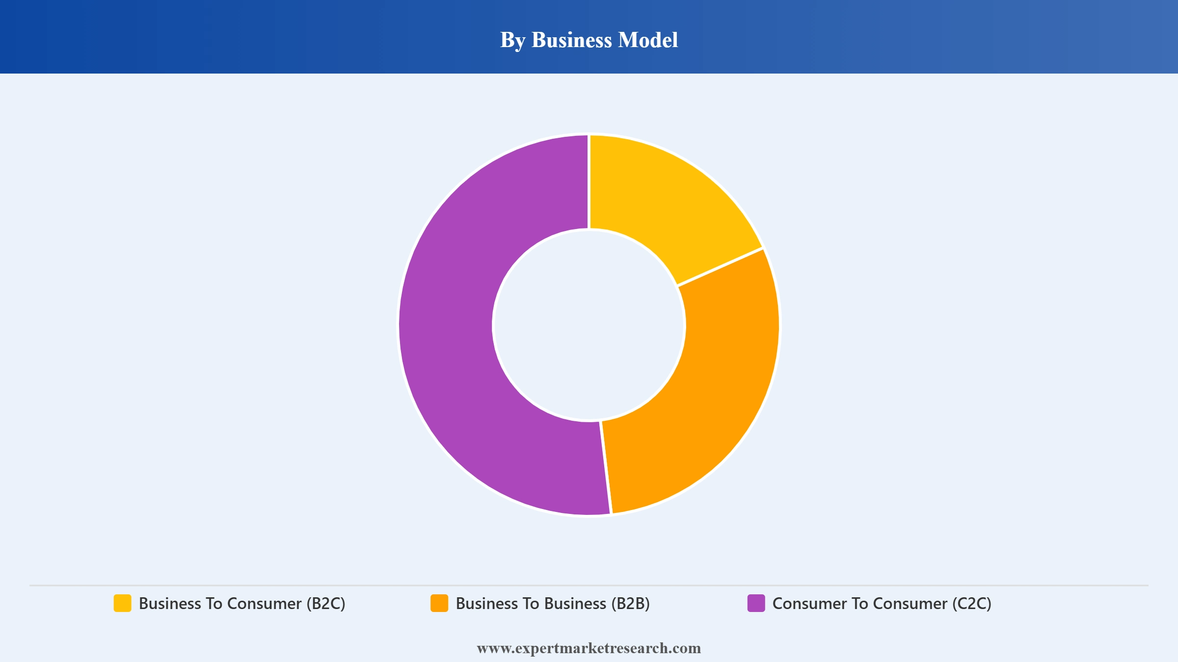 Social Commerce Market Segment Business Model