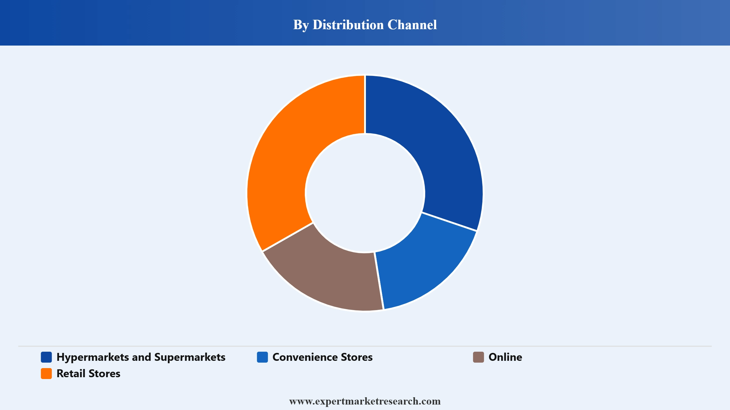 Socks Market Segment Distribution Channel