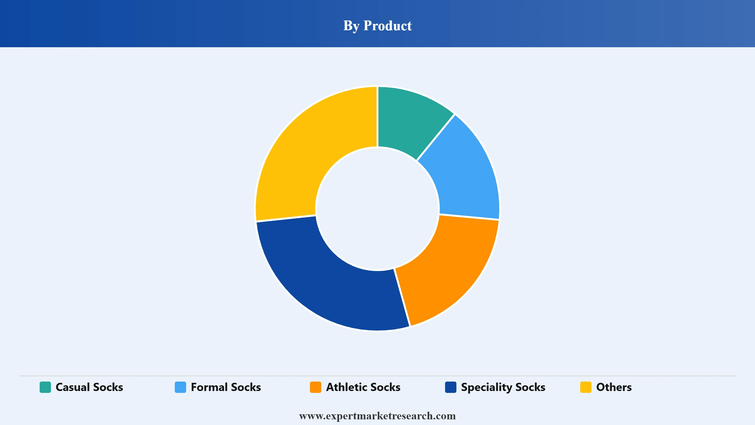 Socks Market Segment Product