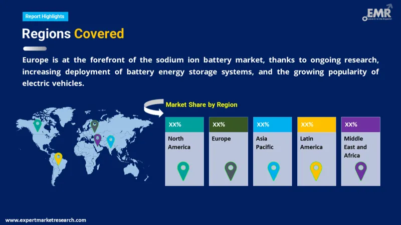 sodium ion battery market by region