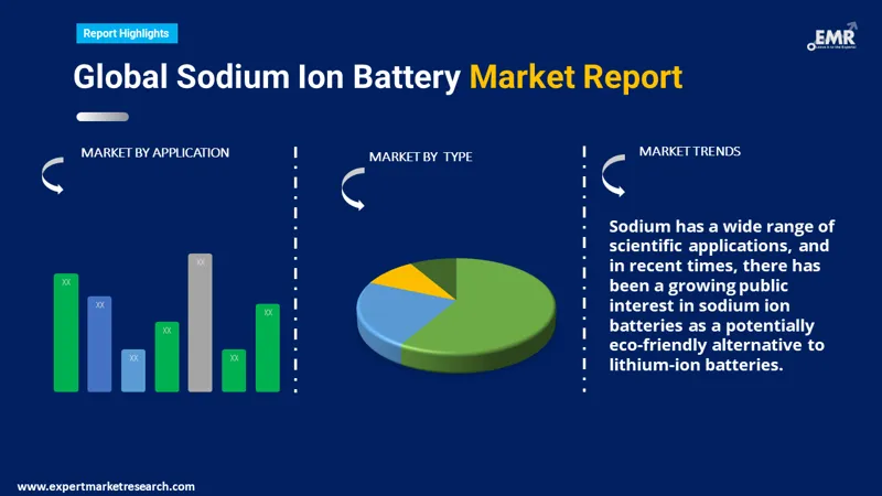 sodium ion battery market by segments
