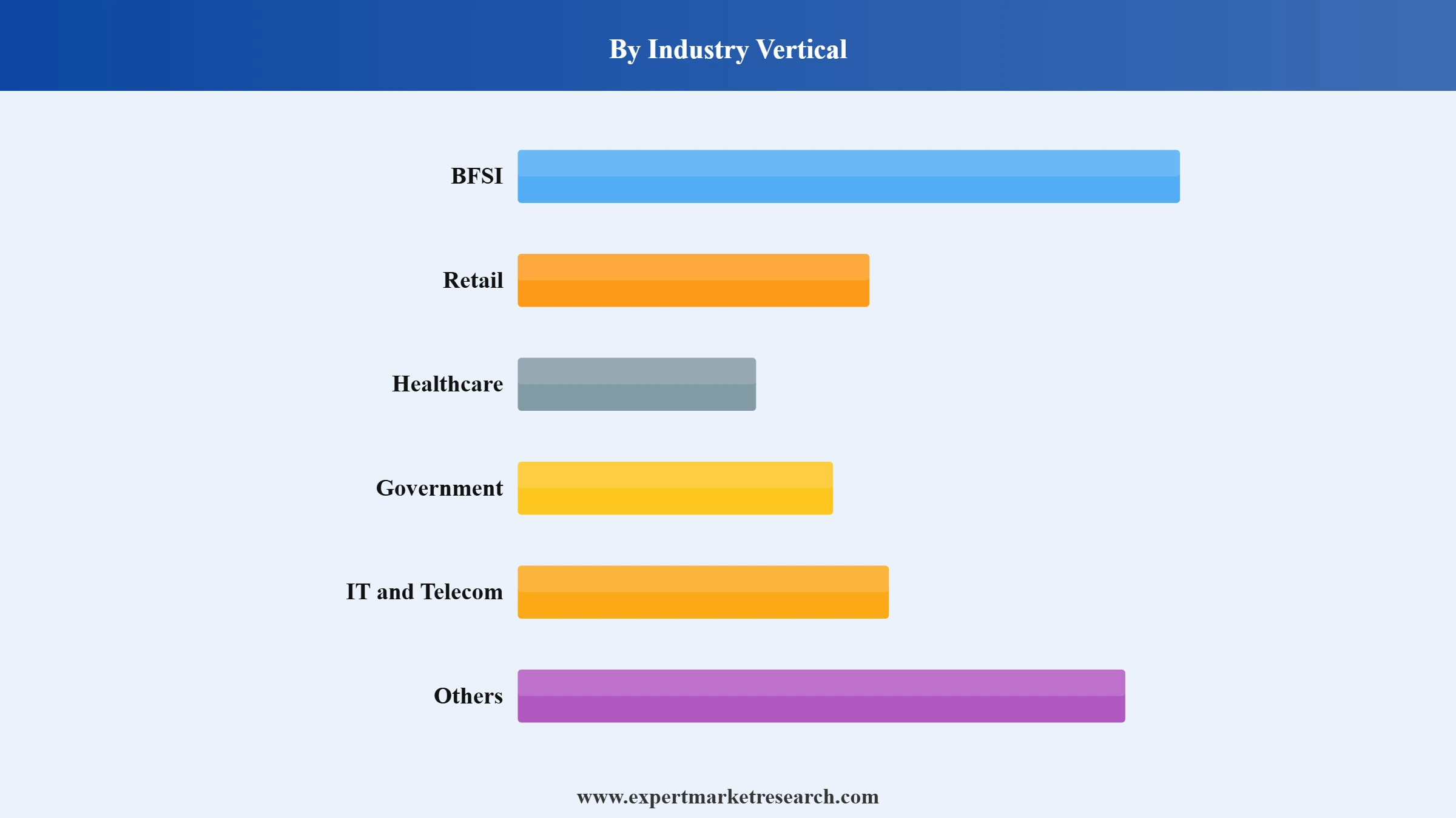 Software Market Segment Industry Vertical