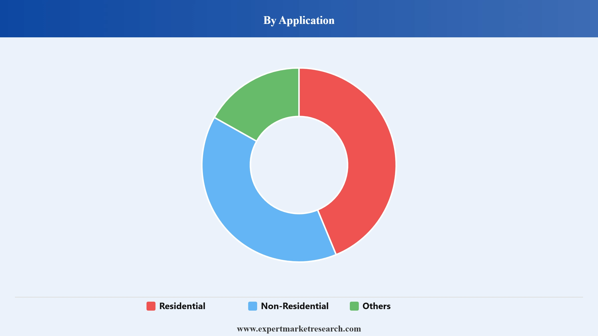 Solar Cables Market Segment Application