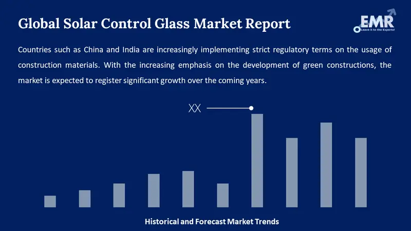 solar control glass market