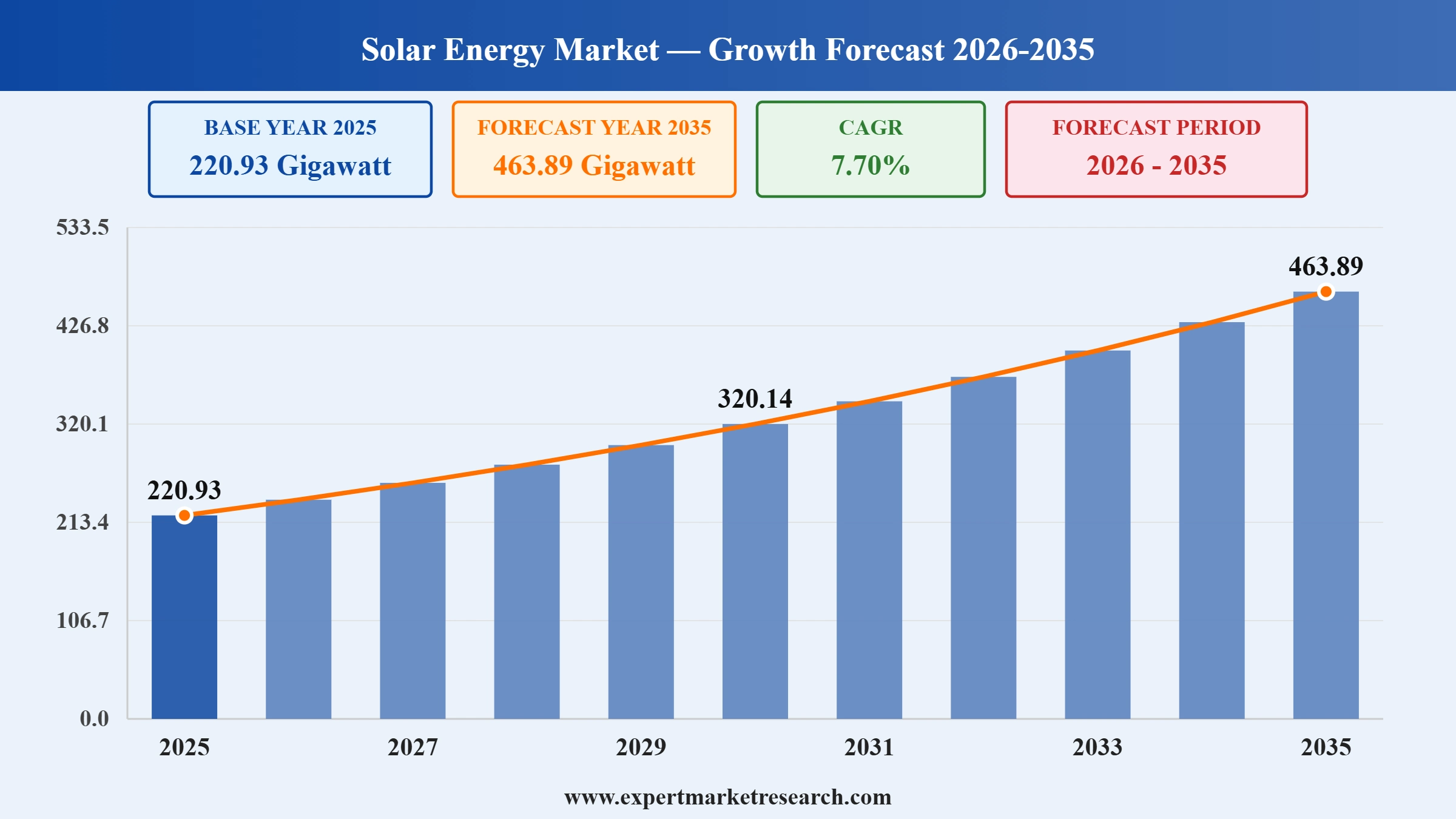 Solar Energy Market Graph