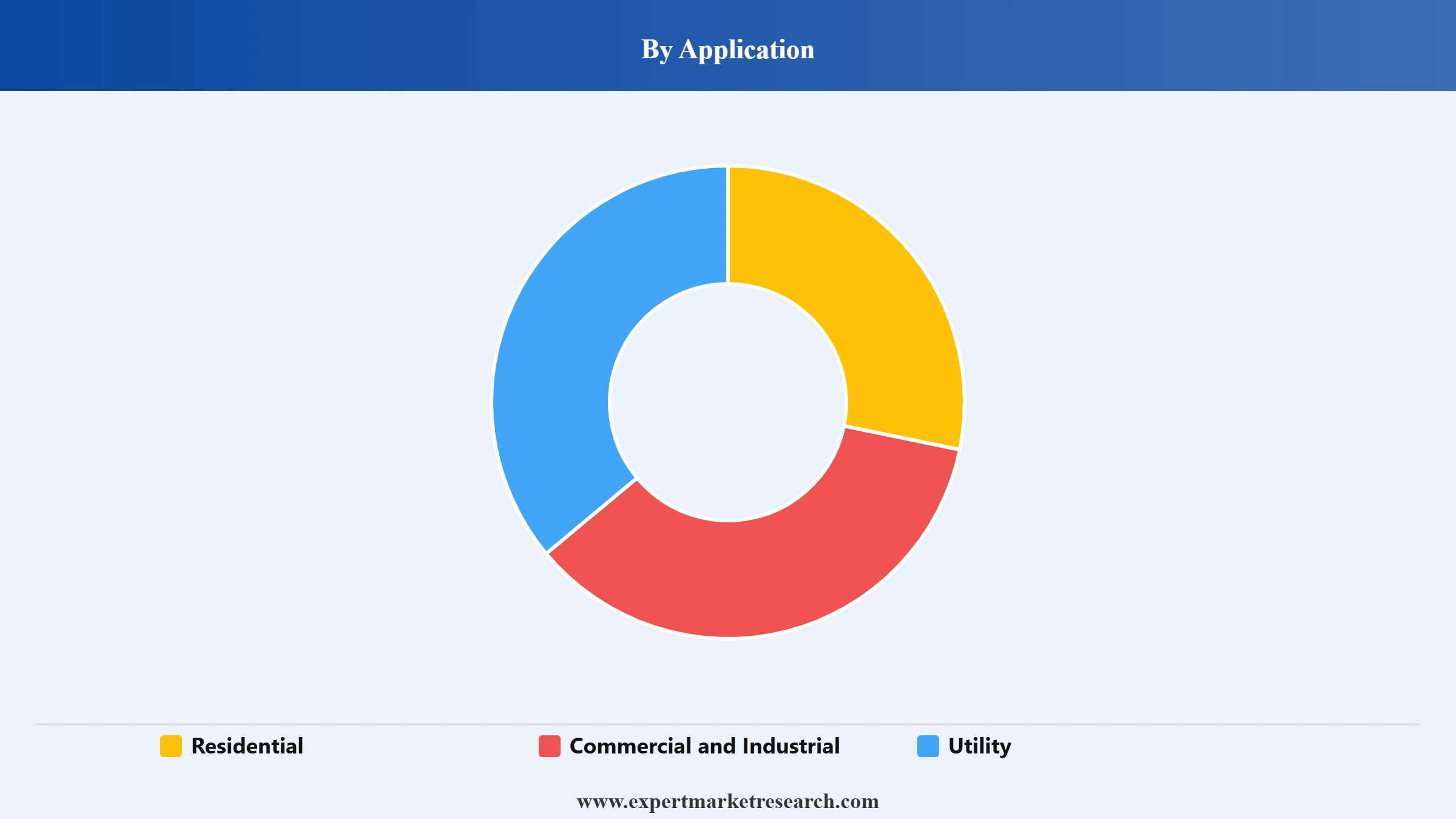 Solar Energy Market Segment Application