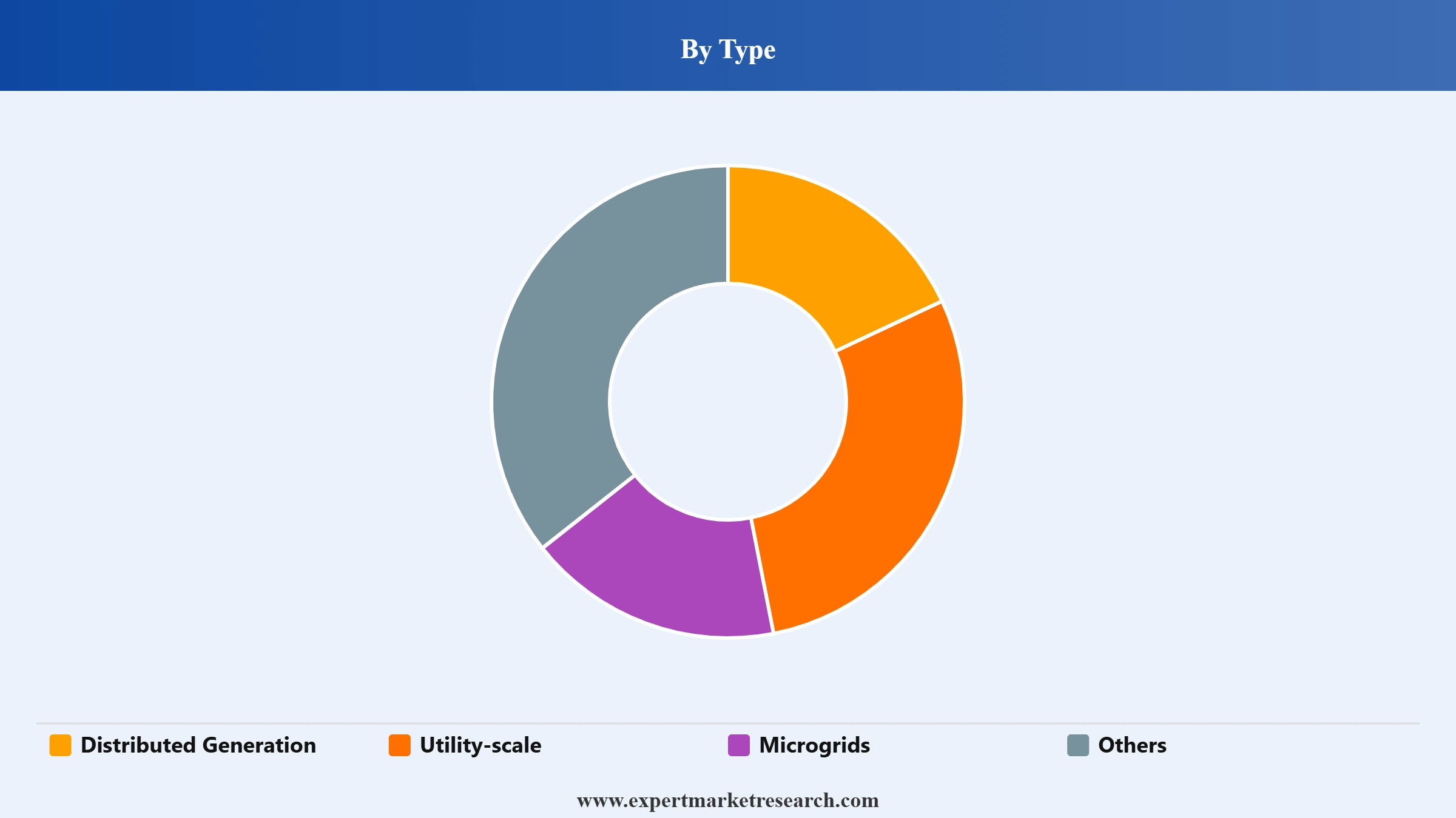 Solar Farm Market Segment Type