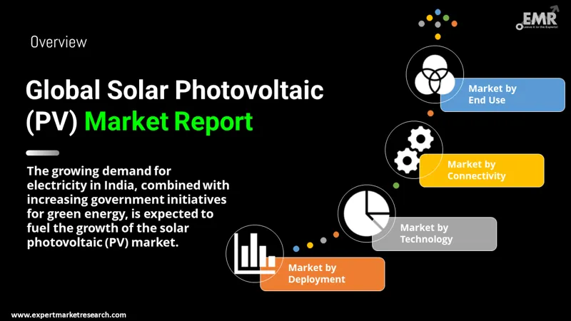 solar photovoltaic pv market by segments